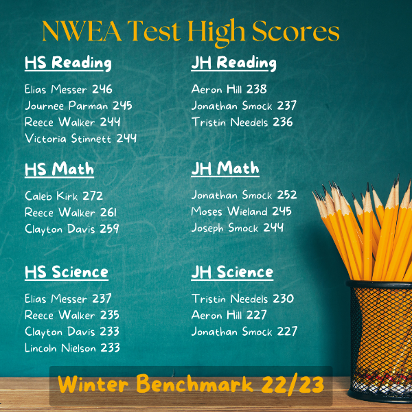NodawayHolt RVII NWEA Winter Benchmark High Scores